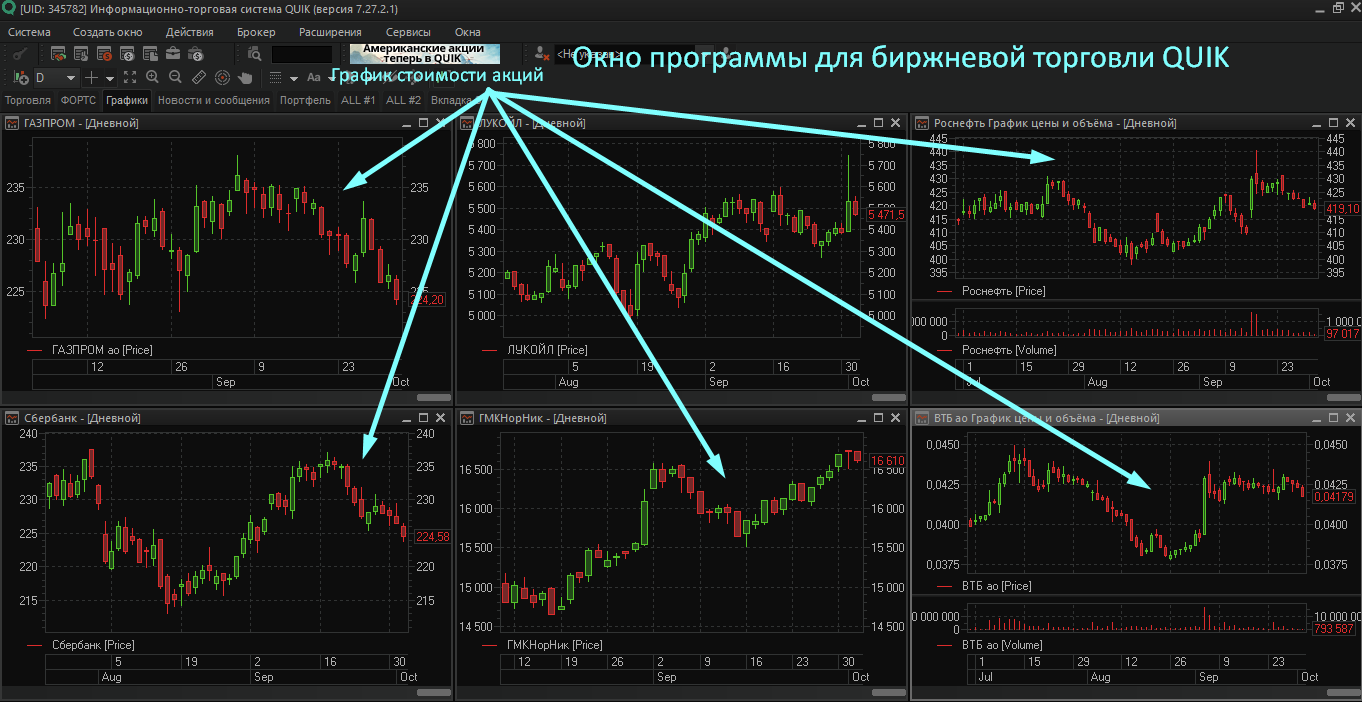 Быстрая биржа. Торговля на бирже. Быстрая торговля на бирже. Торговля на бирже для начинающих. Как торговать на бирже.