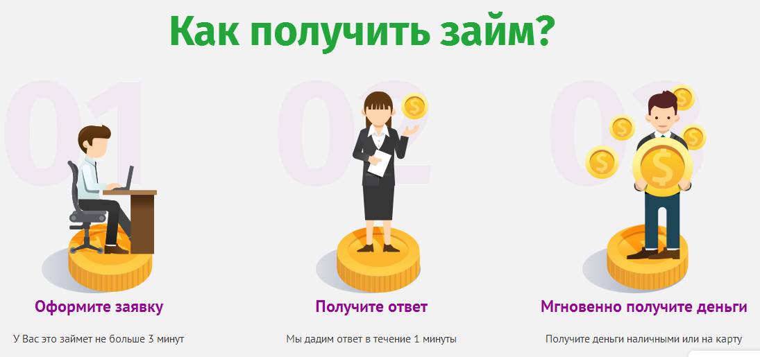 Сервис микрокредитования ооо мкк «фастмани.ру»