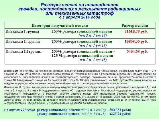 Какие выплачиваются пособия чернобыльцам в 2022 году