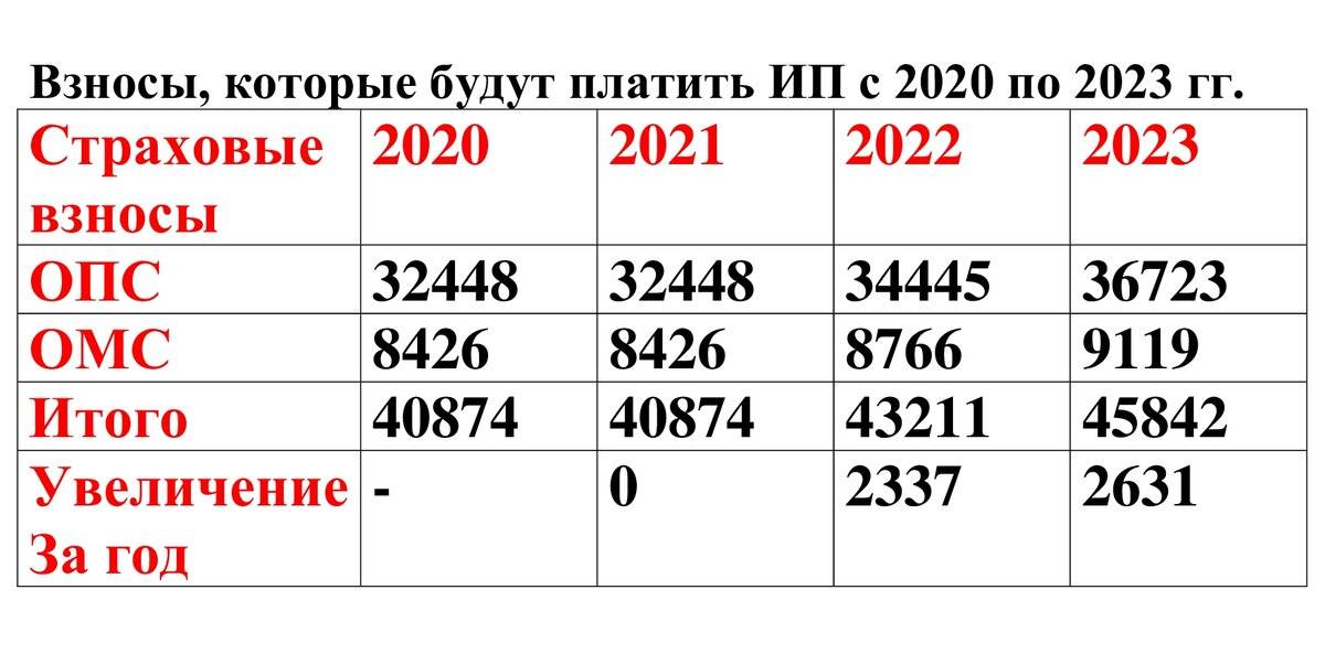 Страховые взносы ип в 2021-2022 году. реквизиты, кбк, квитанция