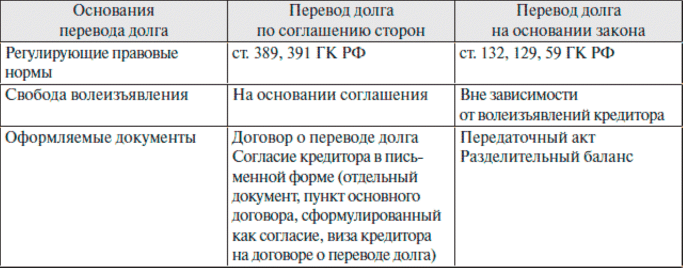 Перевод долга схема