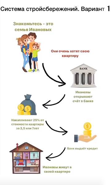 Кредит на газификацию в беларусбанке