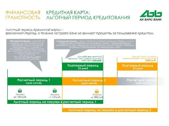 Карта жителя татарстана ак барс условия 2023