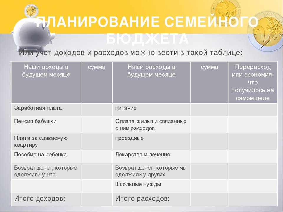 Финансовая грамотность финансовый план