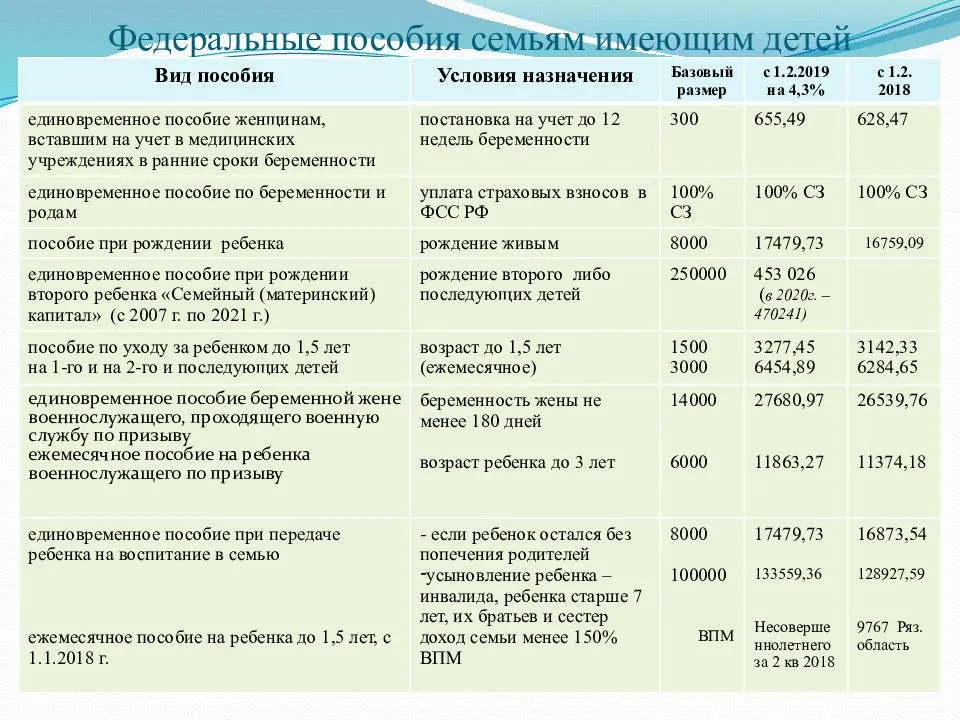 Единовременная компенсационная выплата и дополнительное единовременное пособие при рождении ребенка 2021 в москве