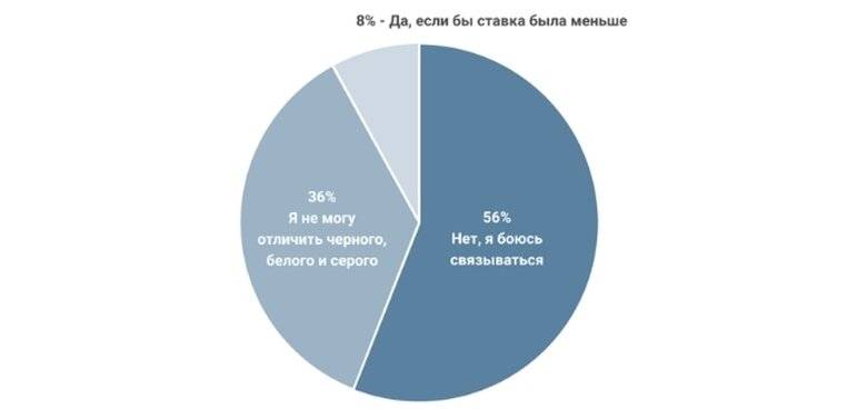 В россии снова возросло количество «черных» кредиторов и коллекторов
