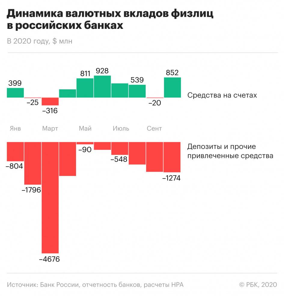 Вложения на триллион. россияне принесли на фондовый рынок рекордную сумму