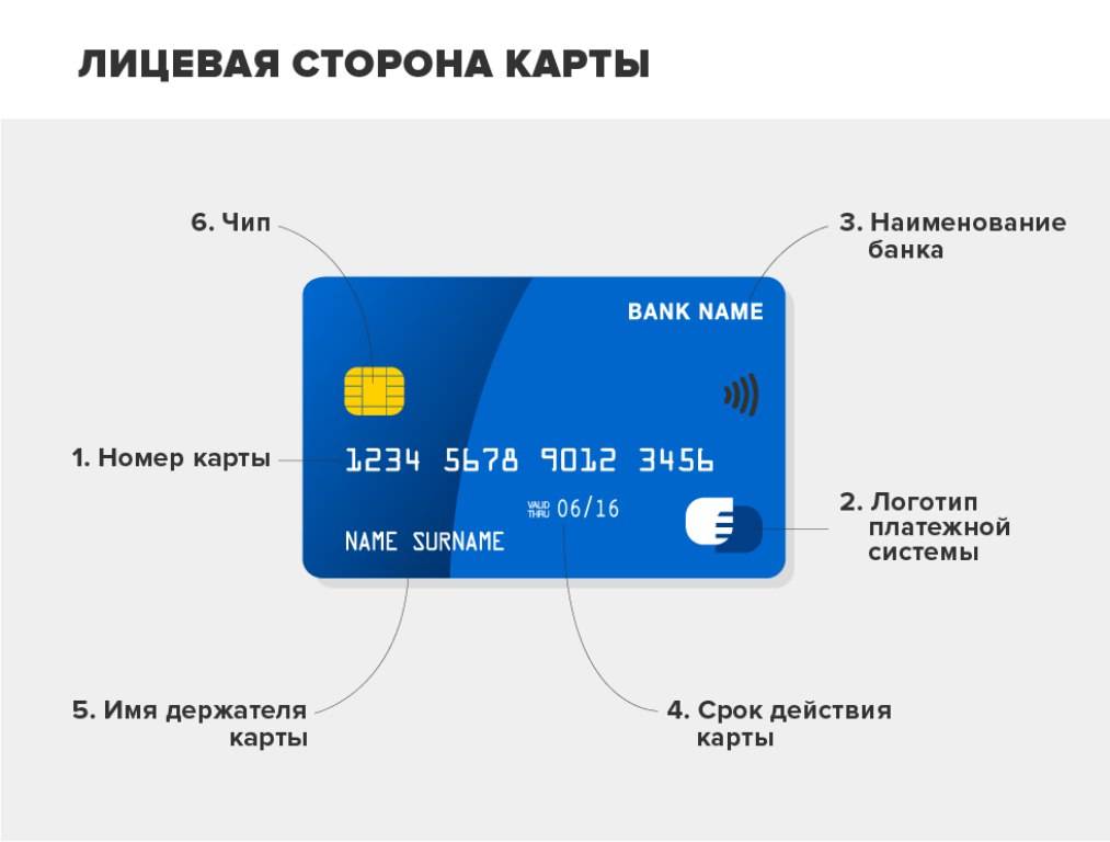 На телефоне на главный карта. Строение банковской карты. Номер платежной карты. Номер банковской карточки. Внешний вид пластиковых карт.