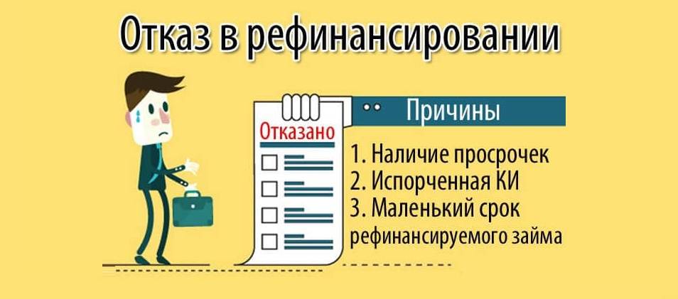 Рефинансирование с плохой кредитной. Отказ в рефинансировании. Рефинансирование отказано. Отказ в рефинансировании кредита. Причины отказа в рефинансировании.