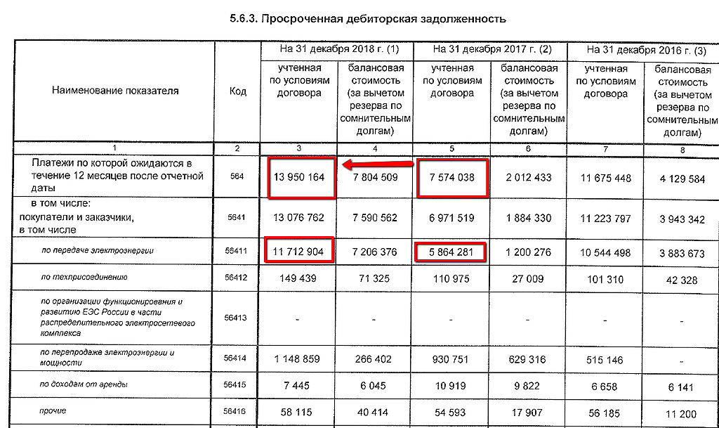 Просроченная кредиторская задолженность - это сколько месяцев? учет просроченной кредиторской задолженности :: businessman.ru