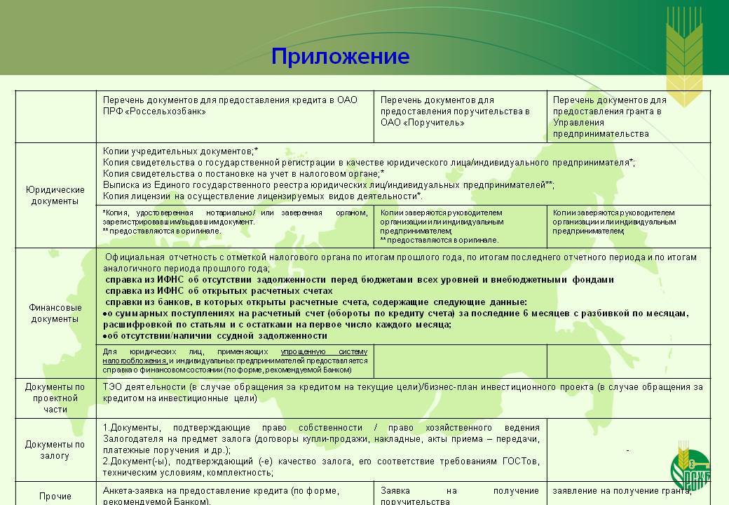 Какие документы нужны для инвестиционного проекта