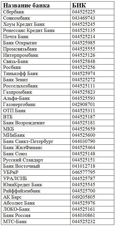 Банк бик 044525148. БИК всех банков. БИК банка почта банк. БИК 044525135. БИК банка совкомбанк.