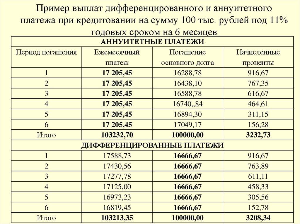 Преимущества и подводные камни аннуитетного платежа по ипотеке - вместе.ру