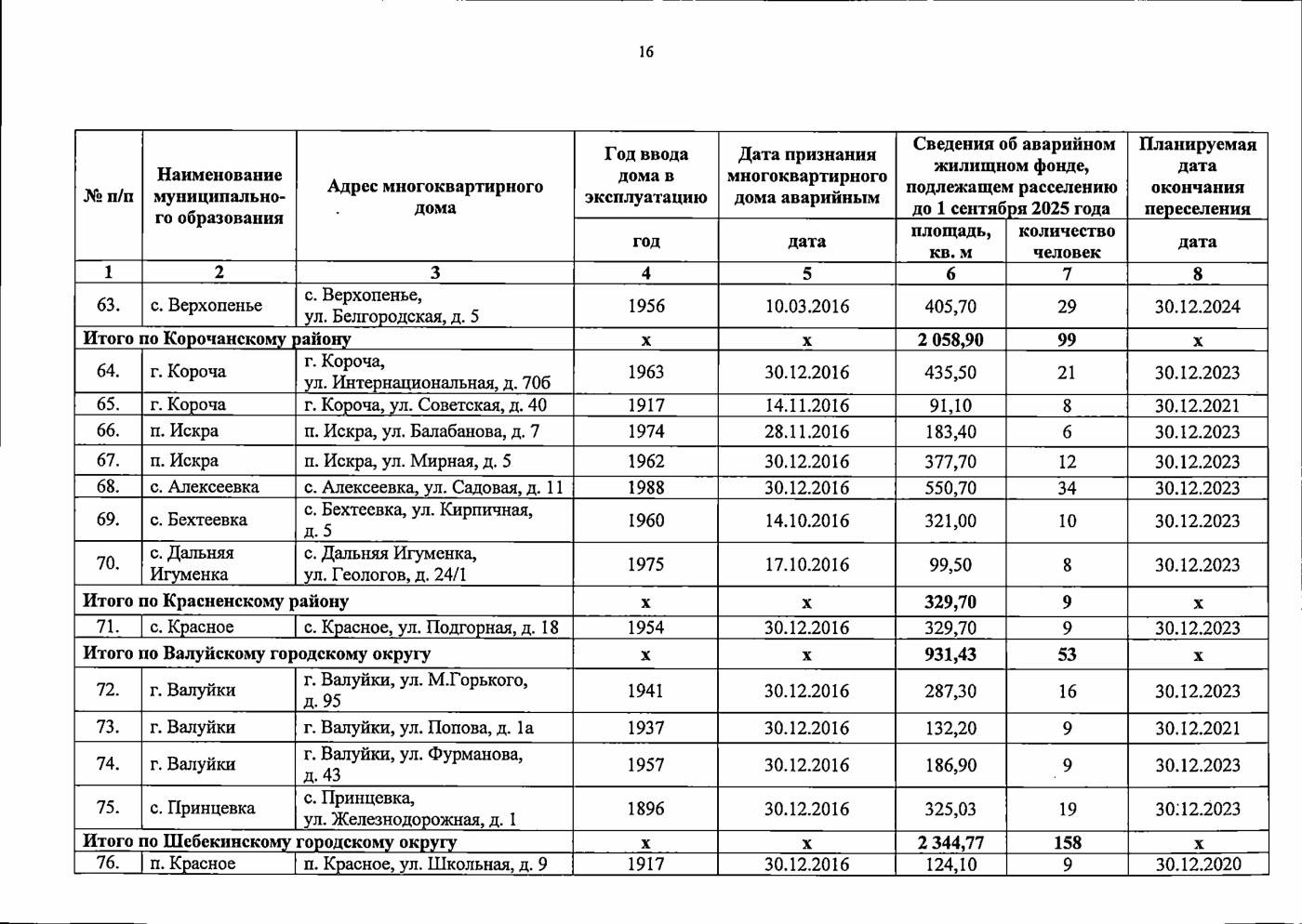 План расселения аварийного жилья