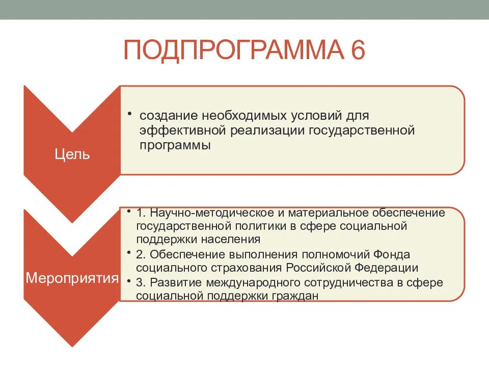 Что не относится к видам государственной поддержки социальных проектов