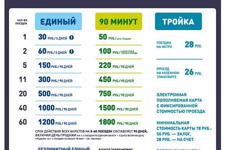 Сколько стоит карта тройка на 90 дней