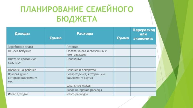 Финансовая грамотность расходы. Планирование семейного бюджета. Планирование бюджета семьи. План бюджета семьи. Планировать семейный бюджет.