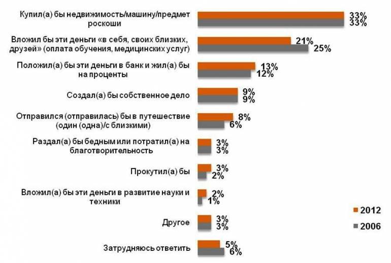 Основные причины низких зарплат в россии