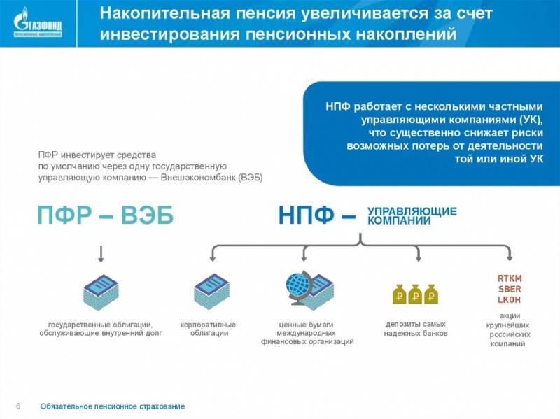 Схема работы нпф