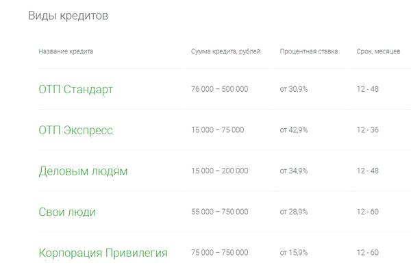 Потребительские кредиты банка русский стандарт