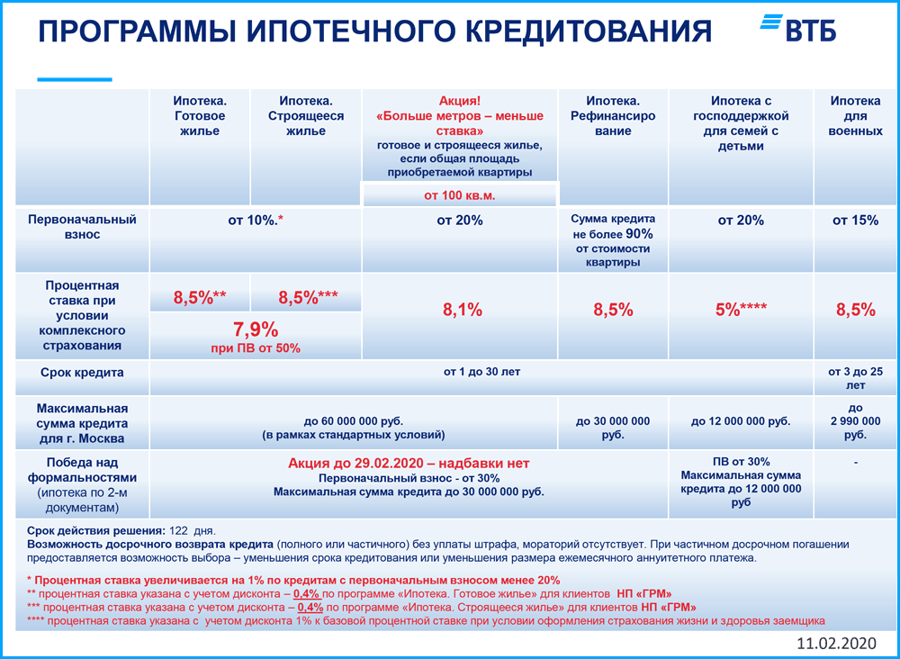 Выплатить ипотеку или взять автокредит