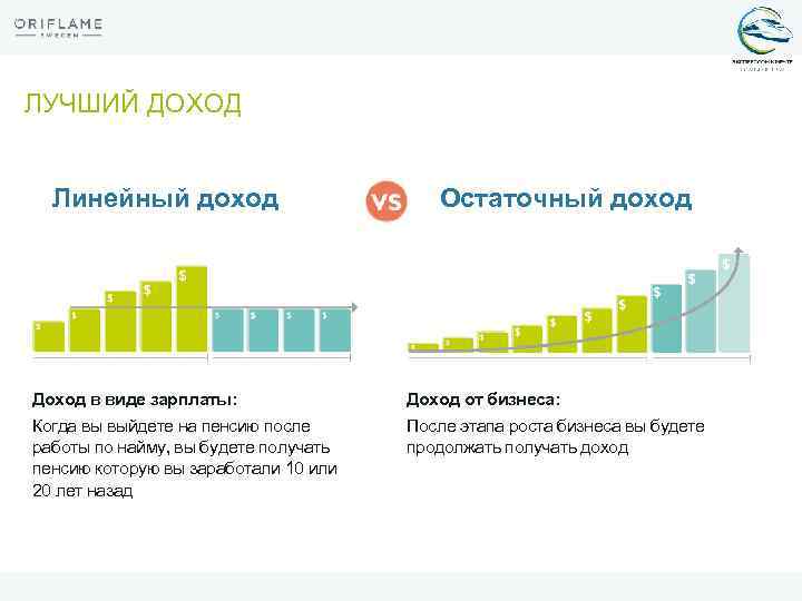 Выгодный доход. Линейный доход. Остаточный линейный доход. Резидуальный доход. Линейный и пассивный доход.