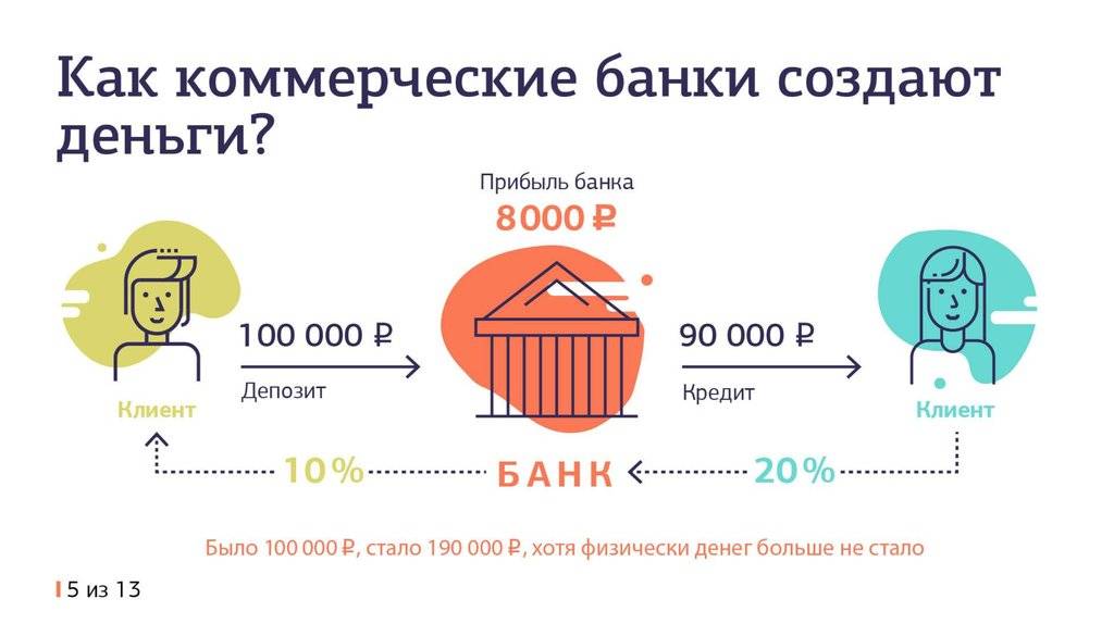 Схемы как заработать деньги