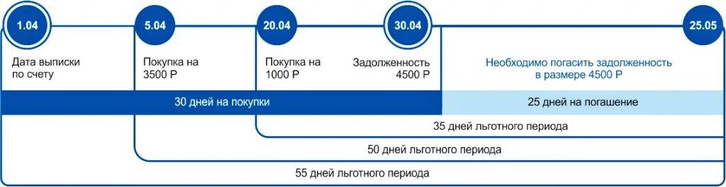 55 карта какого банка