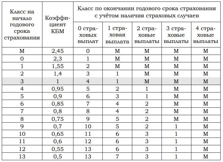 Талисман выплаты по осаго