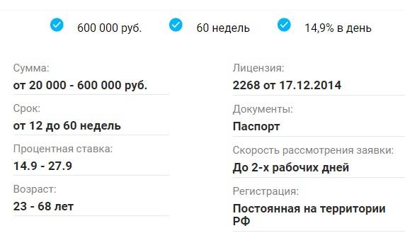 Кредиты от мтс банка в москве