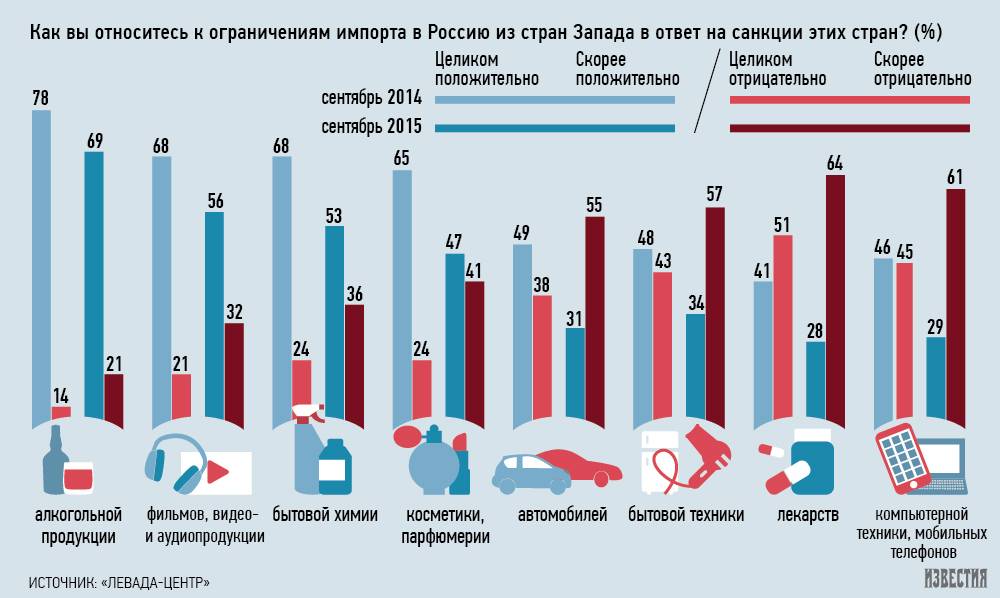 Каким будет урон от санкций? зарплаты, валютные ограничения - мнение | белорусский партизан