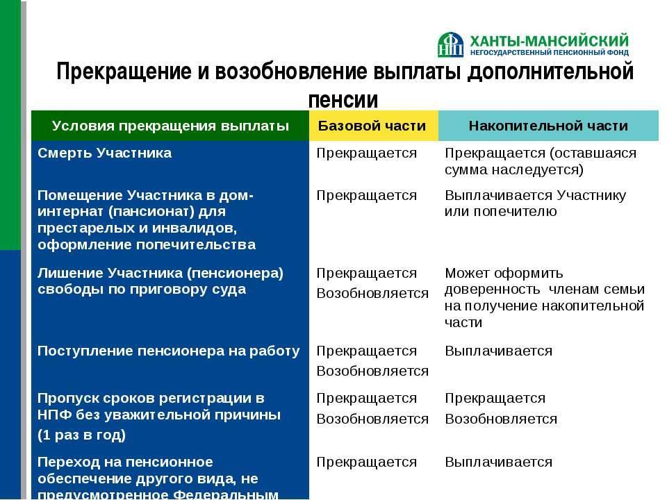 Прекращение пенсионных выплат. Возобновление выплаты пенсии. Основания приостановления выплаты пенсии. Приостановление и возобновление выплаты страховой пенсии. Приостановление и возобновление выплаты накопительной пенсии.