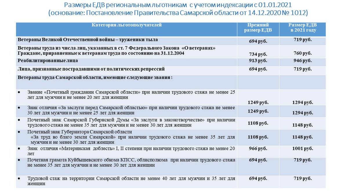 Пенсия участников вов в россии: размер в 2022 году, порядок оформления и условия назначения, последние новости