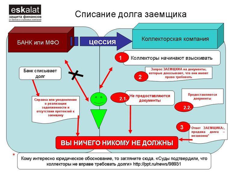 Кому выплачивать кредит в случае закрытия, ликвидации банка?