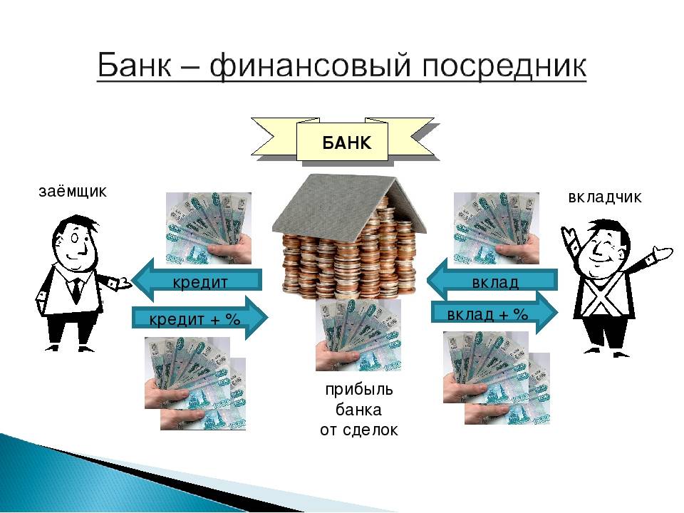 Вклад вкладчик. Схема на тему банковский вклад. Банк это финансовый посредник. Посредничество в кредите коммерческих банков. Прибыль от вклада.