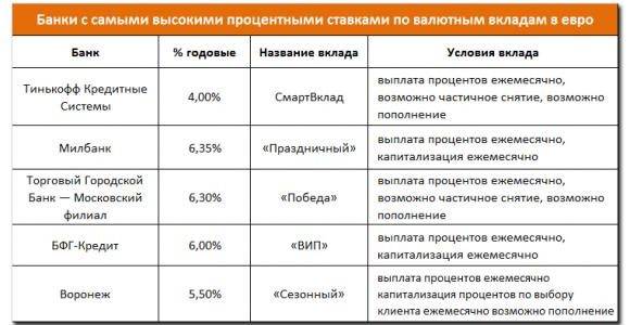 Как выбрать  вклад в банке, правильно рассчитать проценты и заработать на вкладе? | kadrof.ru
