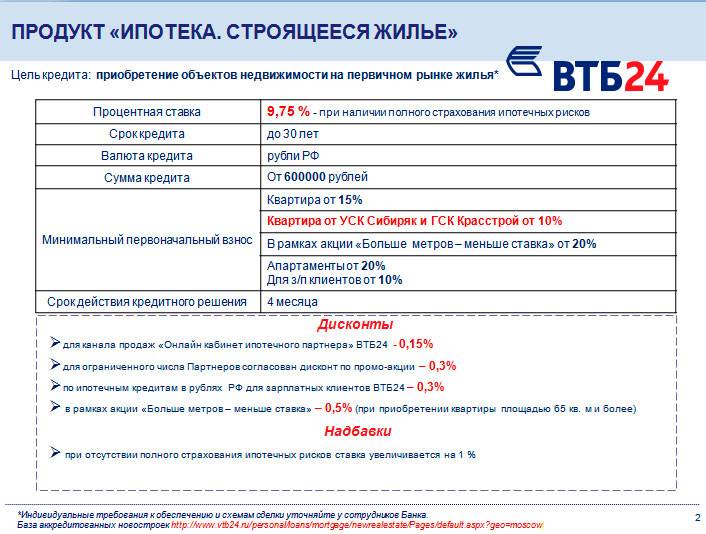 1000000 рублей в кредит от банка «втб 24»: ставка от 5,4%, условия кредитования на 2021 год