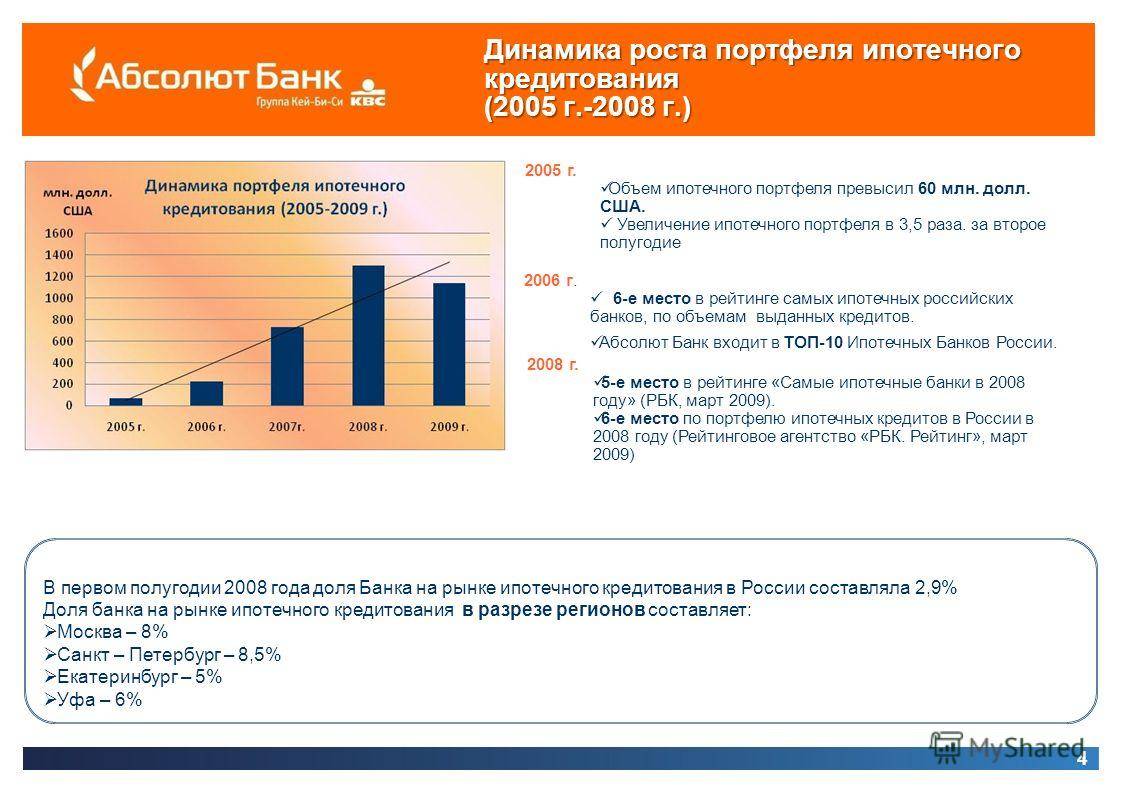 Рост ипотечных. Ипотечный портфель. Рост ипотечного кредитования в России. Топ банков ипотечного кредитования.