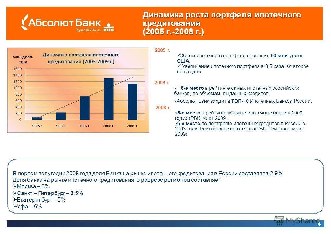 Ипотечные кредиты банков россии. Ипотечный портфель. Рост ипотечного кредитования в России. Топ банков ипотечного кредитования.