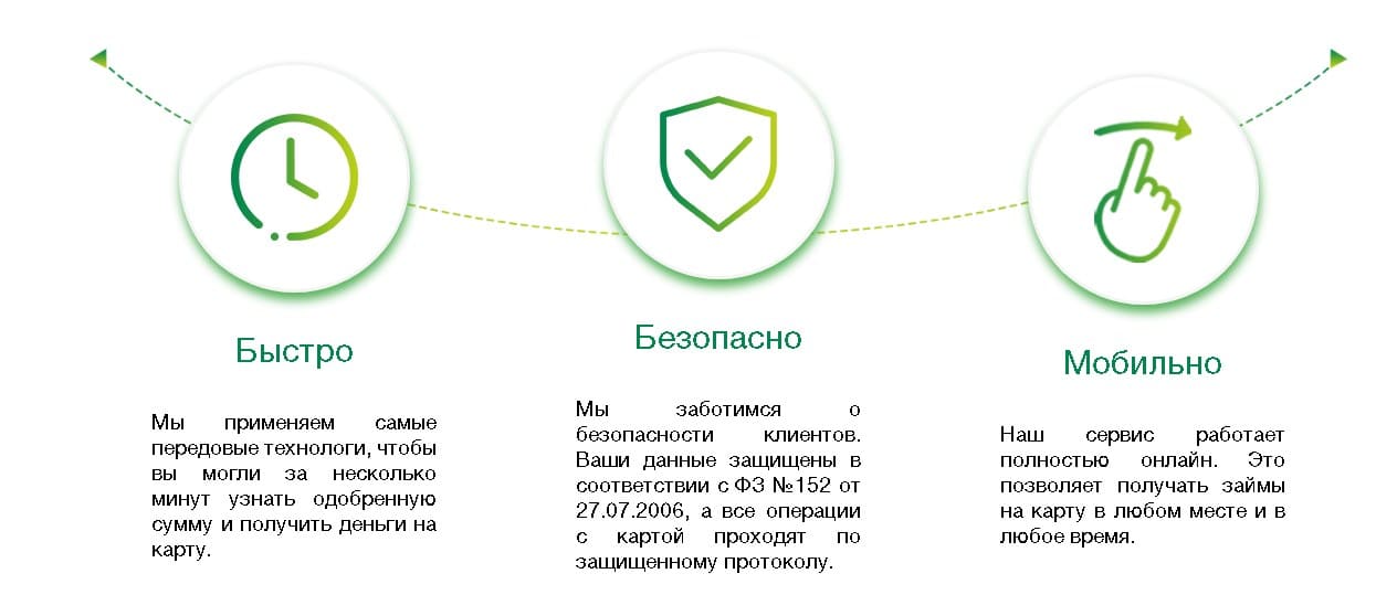 Приложения займов на карту. МКК кредит. Финансовый супермаркет ООО МКК. Клиенты МФО.