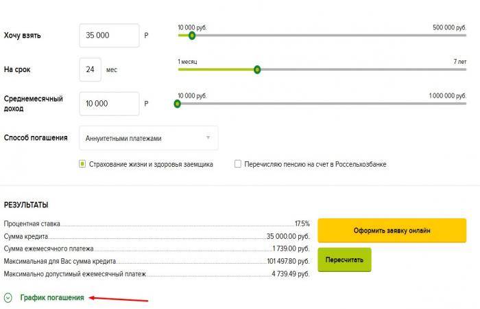 На каких условиях можно получить кредит пенсионерам в россельхозбанке? — finfex.ru
