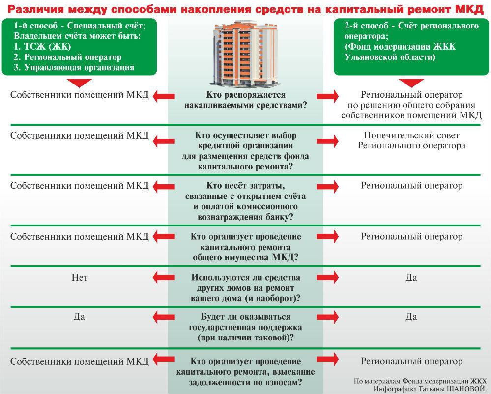 Права прописанных жильцов в муниципальном жилье: перечень 2022 года