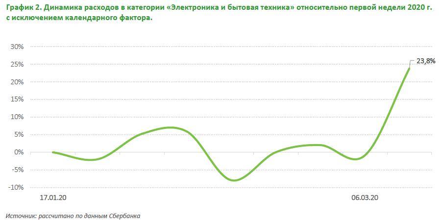 Кубышка рубль бережет: доля россиян с накоплениями снизилась почти вдвое | статьи | известия