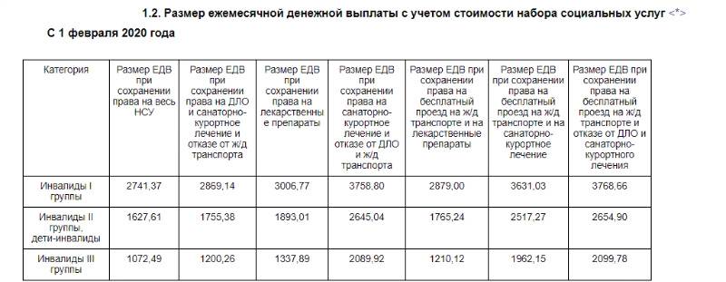 Деньги вместо лекарств: как льготникам оформить доплату к пенсии в 1200 рублей, и стоит ли это делать