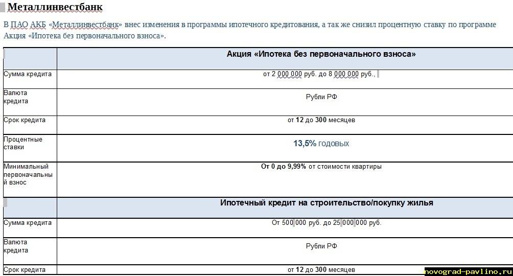 Кредиты металлинвестбанка в москве | iqbanks