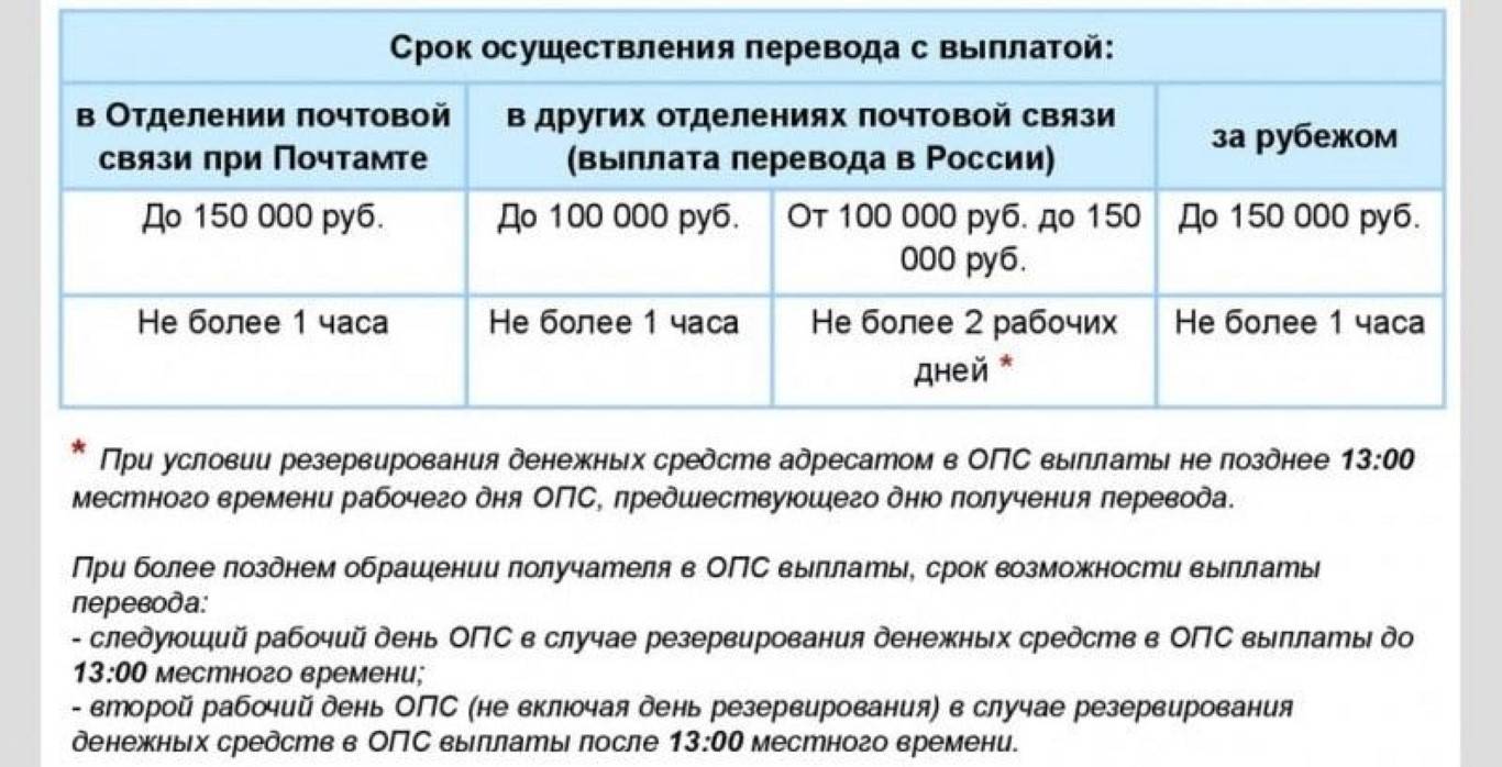 Выплата перевод. Перевод Форсаж. Форсаж денежные переводы. Перевод Форсаж почта России. Форсаж перевод денег на почте.