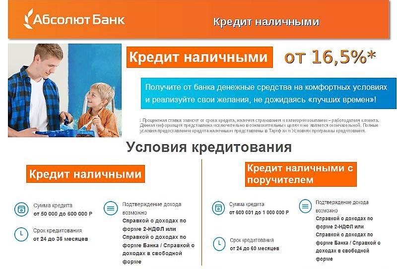 Абсолют банк в россии - услуги и продукты банка, адреса головного офиса и официального сайта, телефоны | страна банков