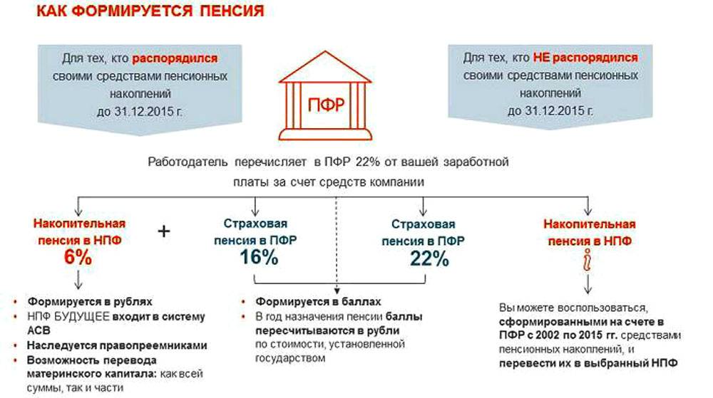 Что нужно знать при выборе пенсионной схемы