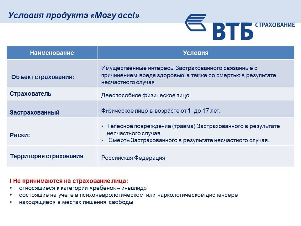 Размер страхования жизни при автокредите в втб