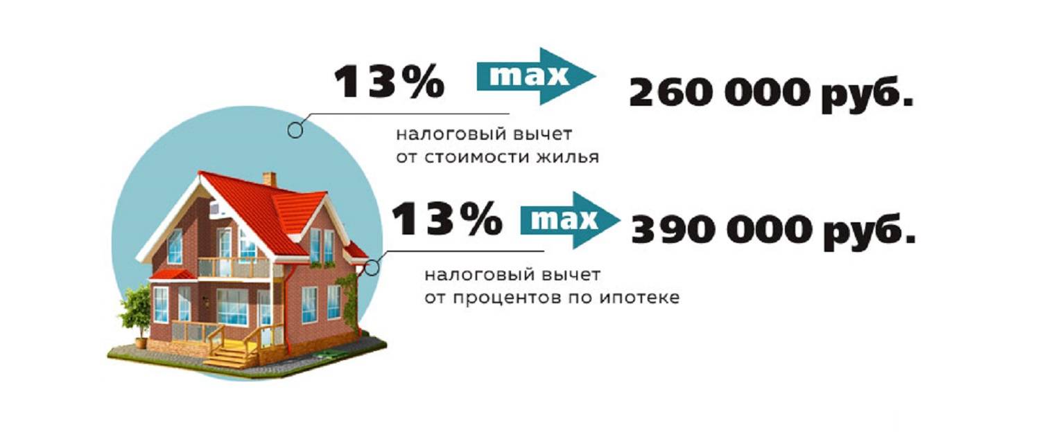 Налоговый вычет при покупке квартиры в ипотеку с материнским капиталом